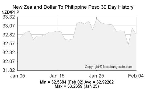 8000 nzd to php|1 NZD to PHP .